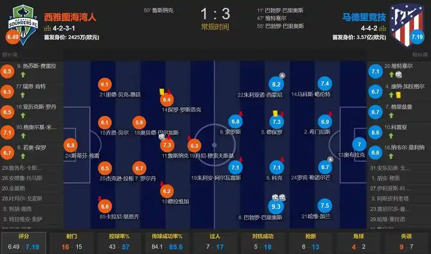 标晚：西汉姆为马特乌斯标价8000万镑，曼联表现出实质性兴趣